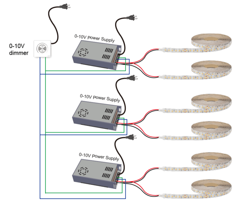 How to use a constant voltage dimming power supply to dim LED strips